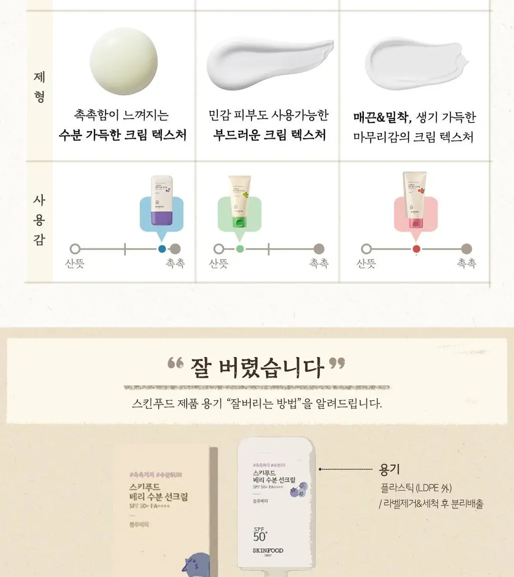 [수분물떡선] 스킨푸드 베리 수분 선크림 50ml SPF50+ PA++++ 상세페이지 14